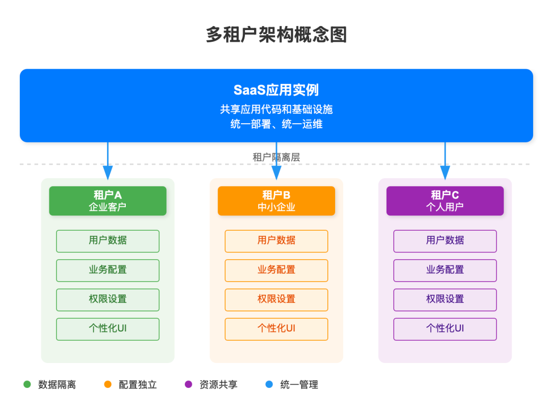 软件空间(空间软件合集) 软件空间(空间软件合集)