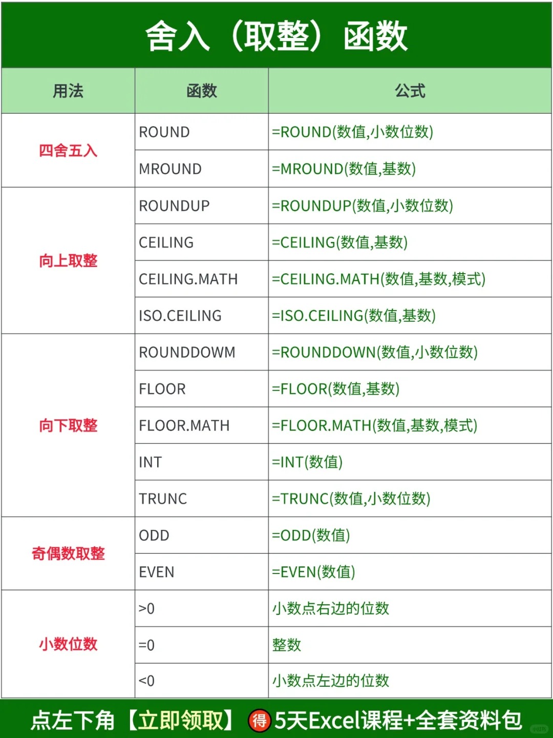 round函数的功能是什么(round函数的功能是什么意思啊) round函数的功能是什么(round函数的功能是什么意思啊)