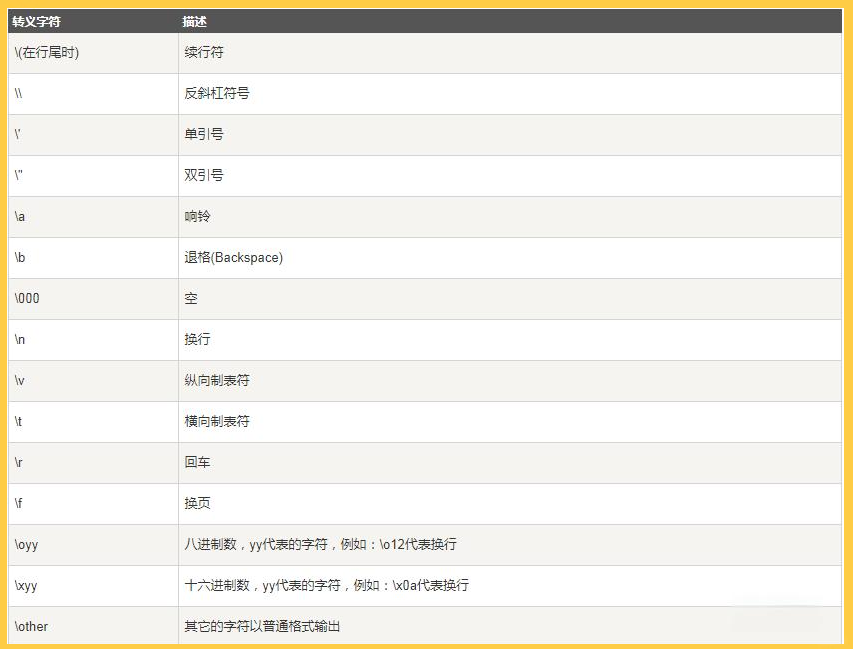 python字符串类型(python字符串类型及操作)