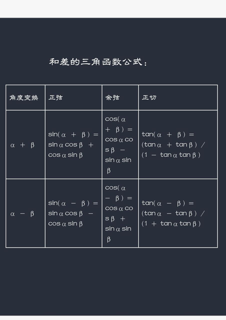 三角函数系数数值表(三角函数系数数值表图) 三角函数系数数值表(三角函数系数数值表图)