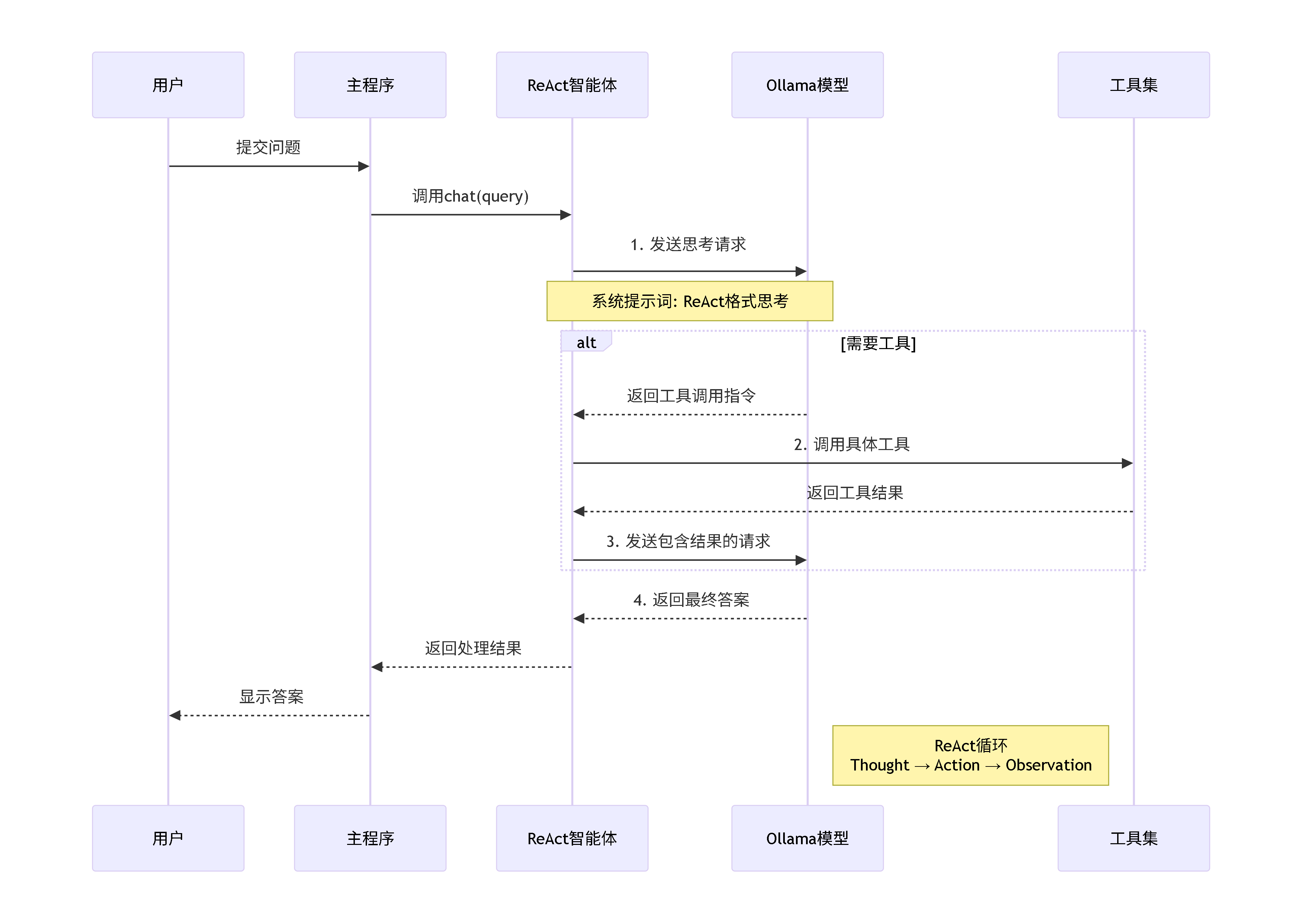 java设计模式工厂模式(java设计模式最简单三个步骤) java设计模式工厂模式(java设计模式最简单三个步骤)