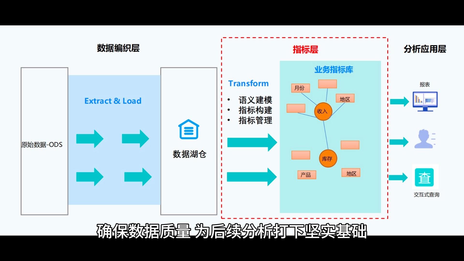 学数据库需要用什么软件(大学学的数据库叫什么名字了) 学数据库需要用什么软件(大学学的数据库叫什么名字了)