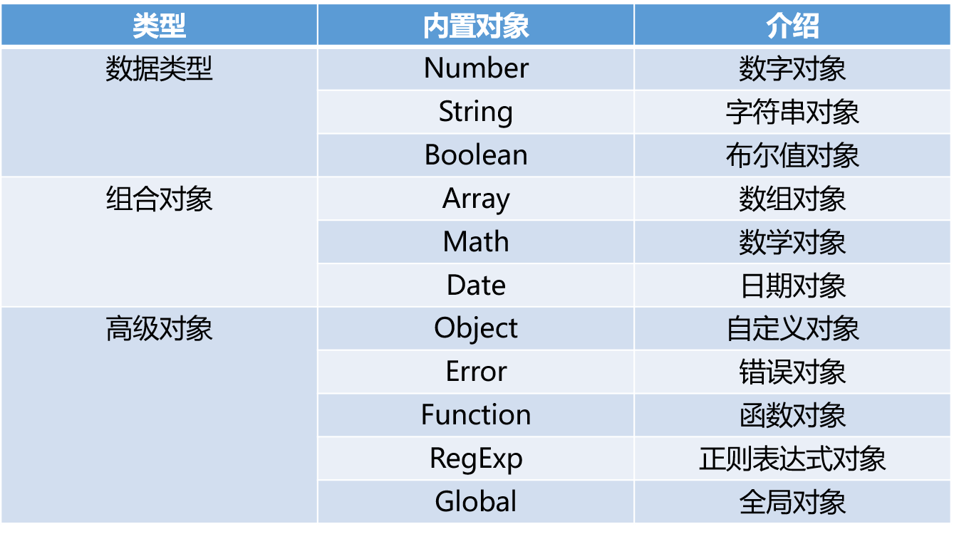启用javascript什么用(开启javascript支持的方法) 启用javascript什么用(开启javascript支持的方法)