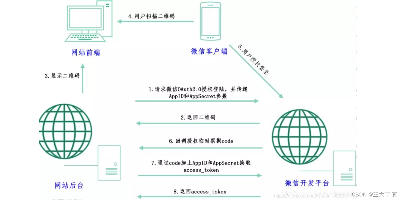微信小程序源代码(微信小程序源代码能查看吗) 微信小程序源代码(微信小程序源代码能查看吗)