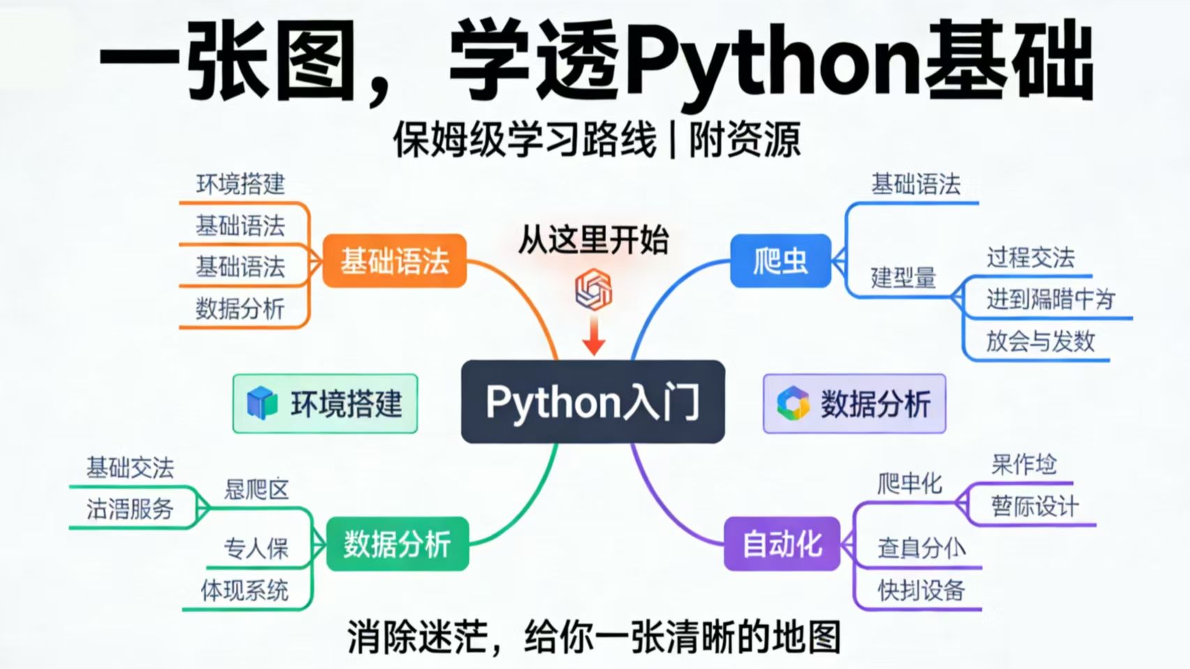 python几岁学比较好(为什么不建议孩子学python)