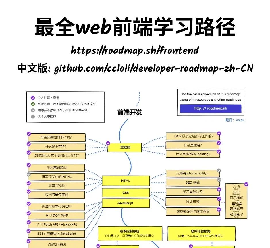 前端开发框架(前端开发框架培训) 前端开发框架(前端开发框架培训)
