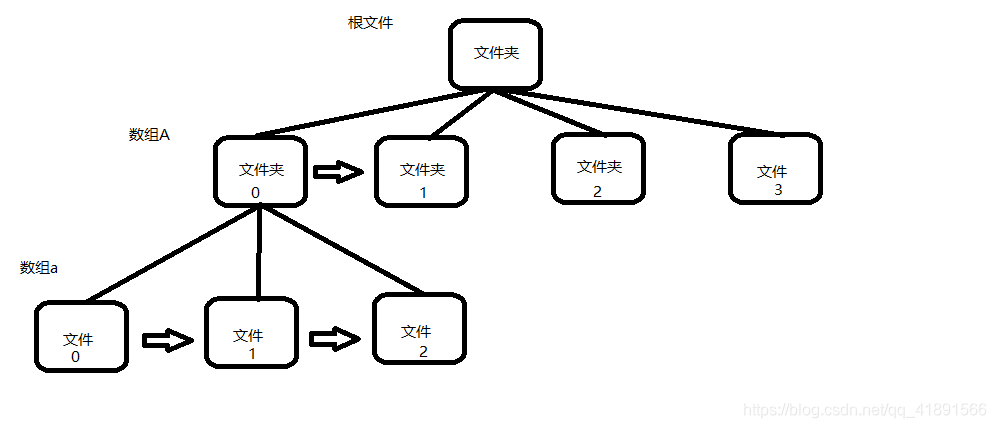 java运行环境的根目录(Java的运行环境叫JRE) java运行环境的根目录(Java的运行环境叫JRE)