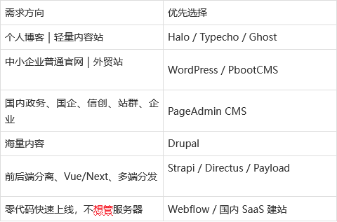 企业cms系统(企业站cms程序) 企业cms系统(企业站cms程序)