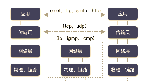 socket函数(socket编程tcp发送函数) socket函数(socket编程tcp发送函数)