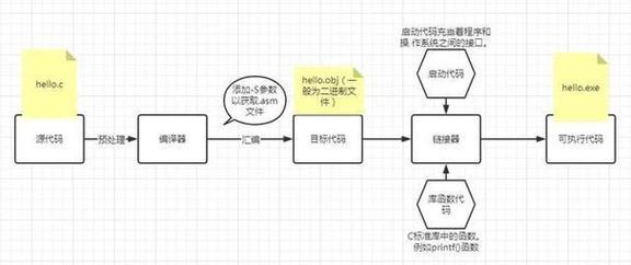 c语言编译器下载教程(c语言编译器下载教程图片) c语言编译器下载教程(c语言编译器下载教程图片)