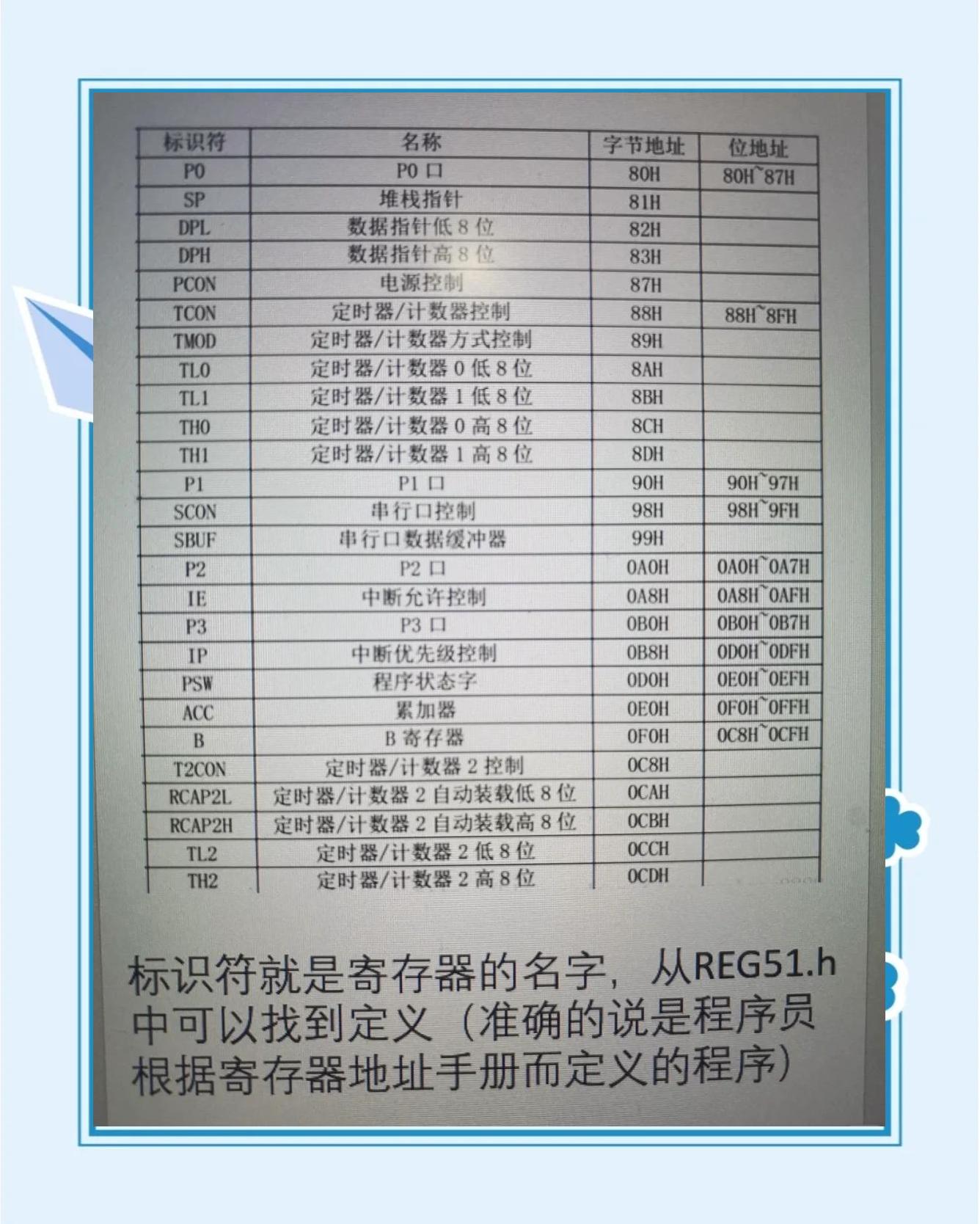 51单片机编程入门基础知识的简单介绍 51单片机编程入门基础知识的简单介绍