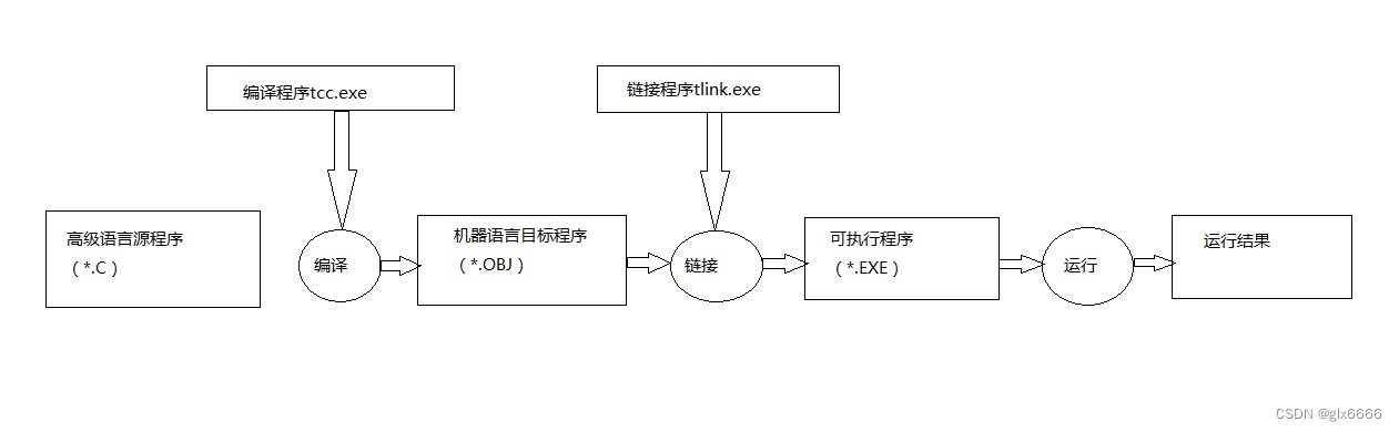 c语言编辑器有哪些(c语言编辑器有哪些功能)
