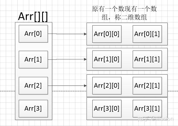 java数组排序sort(java数组arrays排序) java数组排序sort(java数组arrays排序)