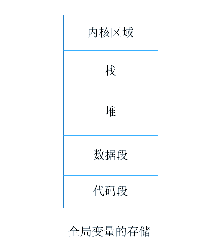 c语言函数调用简单例子(c语言函数调用例子swap) c语言函数调用简单例子(c语言函数调用例子swap)
