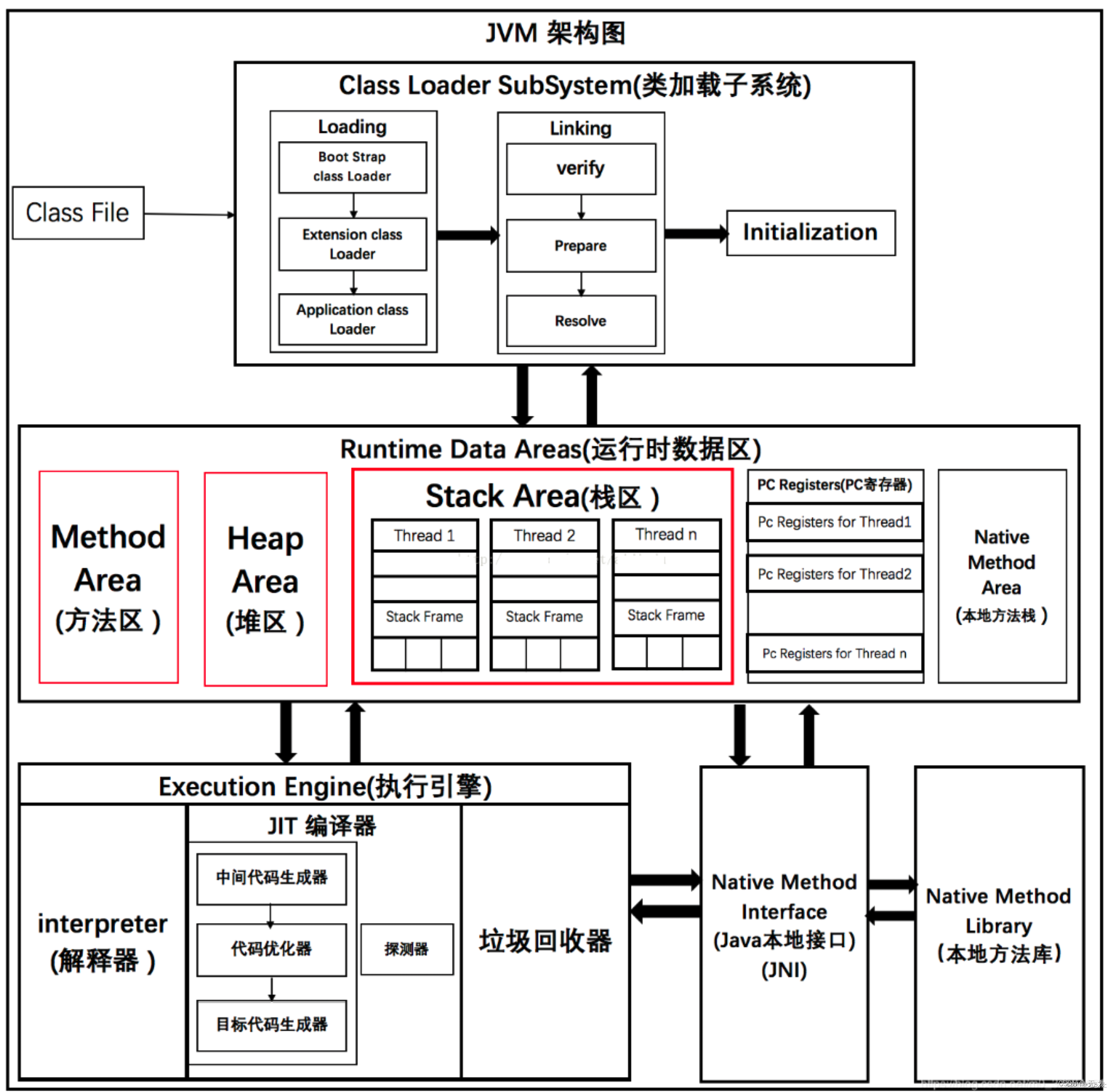 java知识点(java基础知道)
