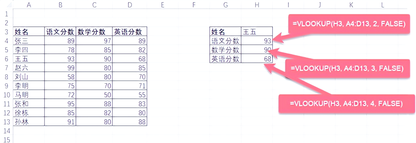 函数vlookup跨表使用(vlookup函数怎么跨表匹配多个数值) 函数vlookup跨表使用(vlookup函数怎么跨表匹配多个数值)