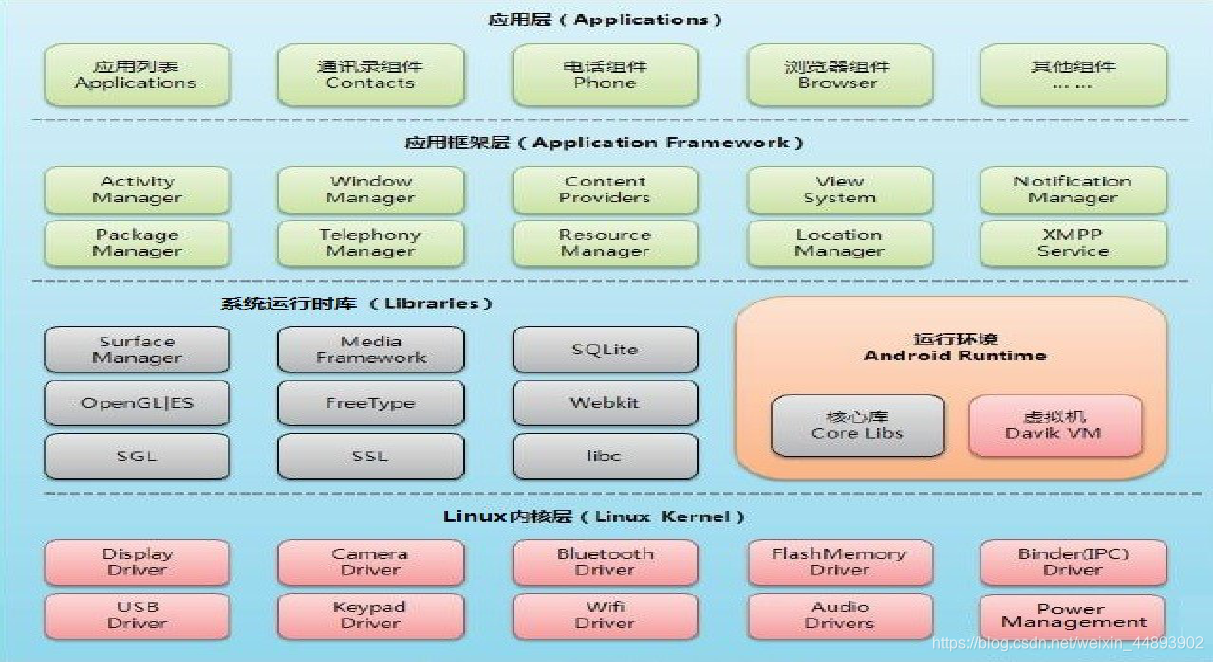 android网络编程(android编程经典200例) android网络编程(android编程经典200例)