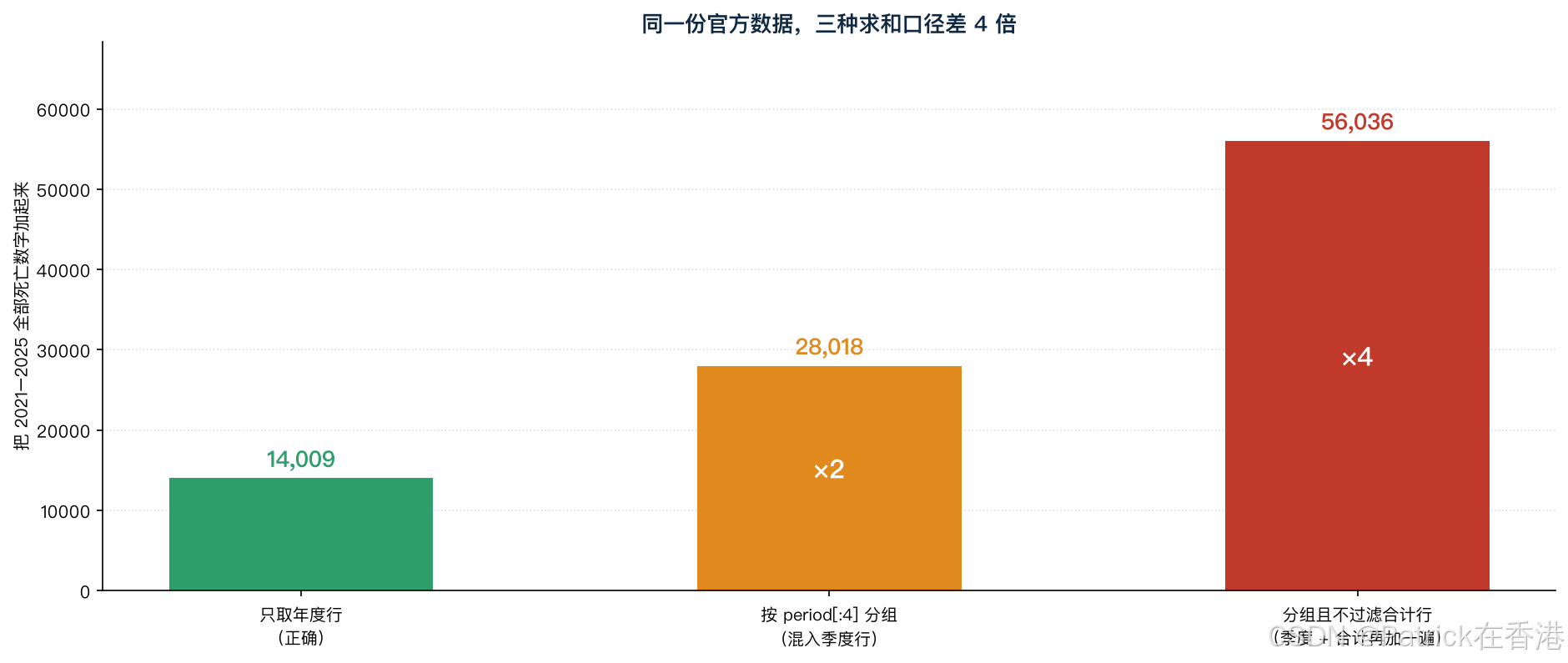 php和python区别(php和python怎么选)