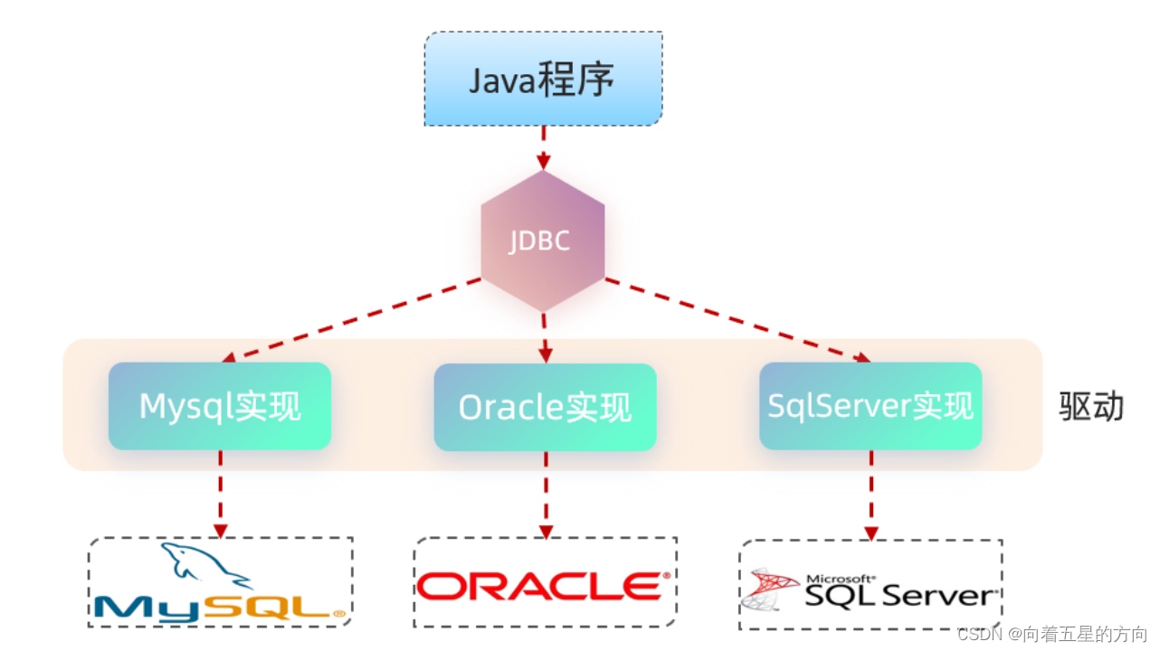 java程序设计教学大纲(java程序设计教程电子版) java程序设计教学大纲(java程序设计教程电子版)