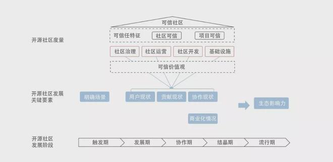 中国开源网(中国开源资讯) 中国开源网(中国开源资讯)
