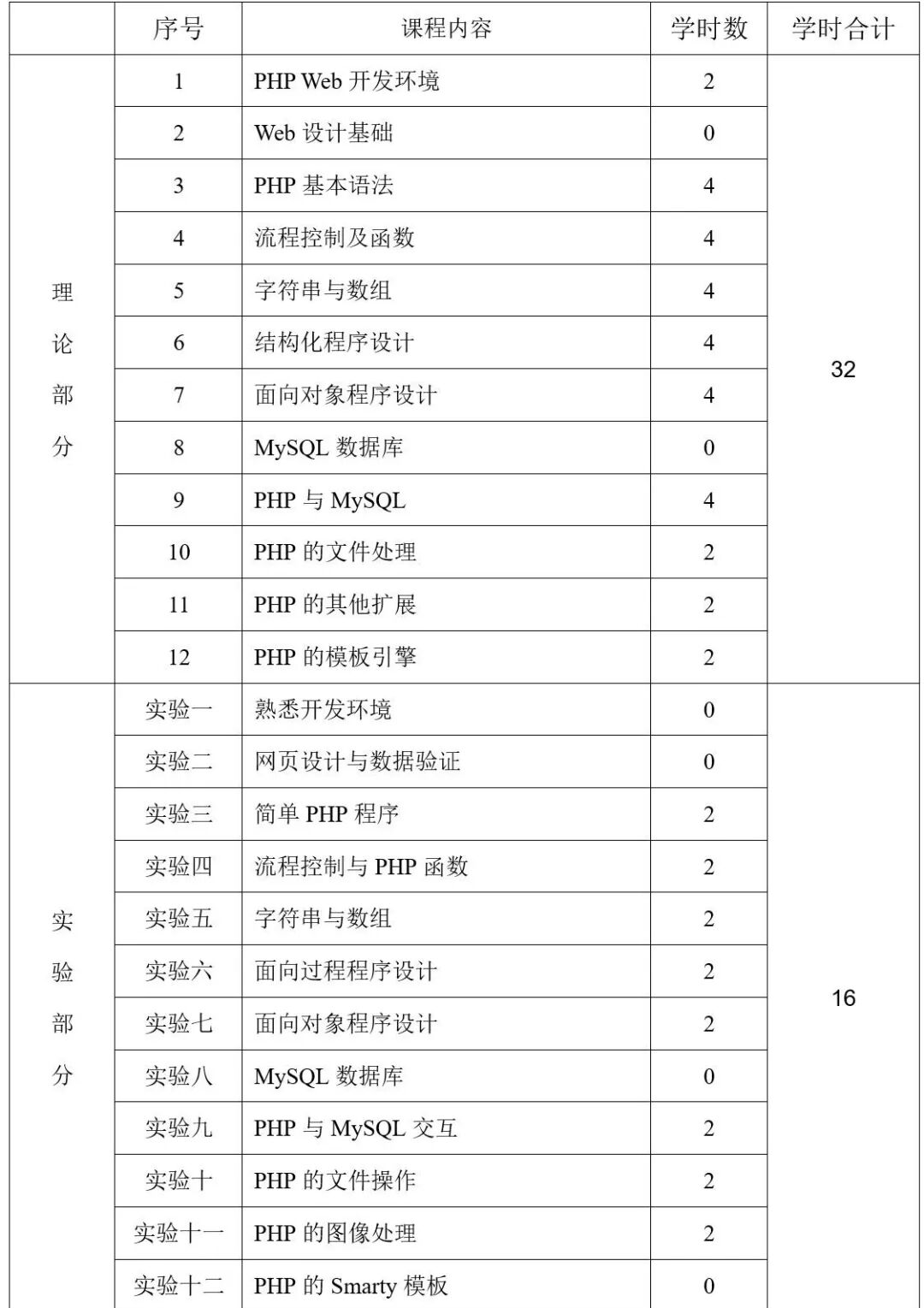 php网页编程(php网站开发实例教程2版) php网页编程(php网站开发实例教程2版)