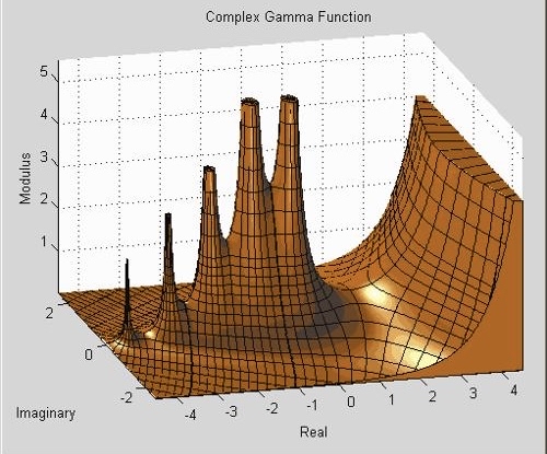 gamma分布函数(gamma分布的累积分布函数)