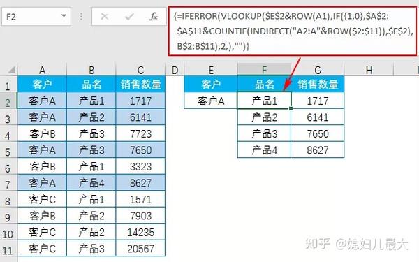 怎样使用vlookup函数(怎样vlookup函数查找名单) 怎样使用vlookup函数(怎样vlookup函数查找名单)