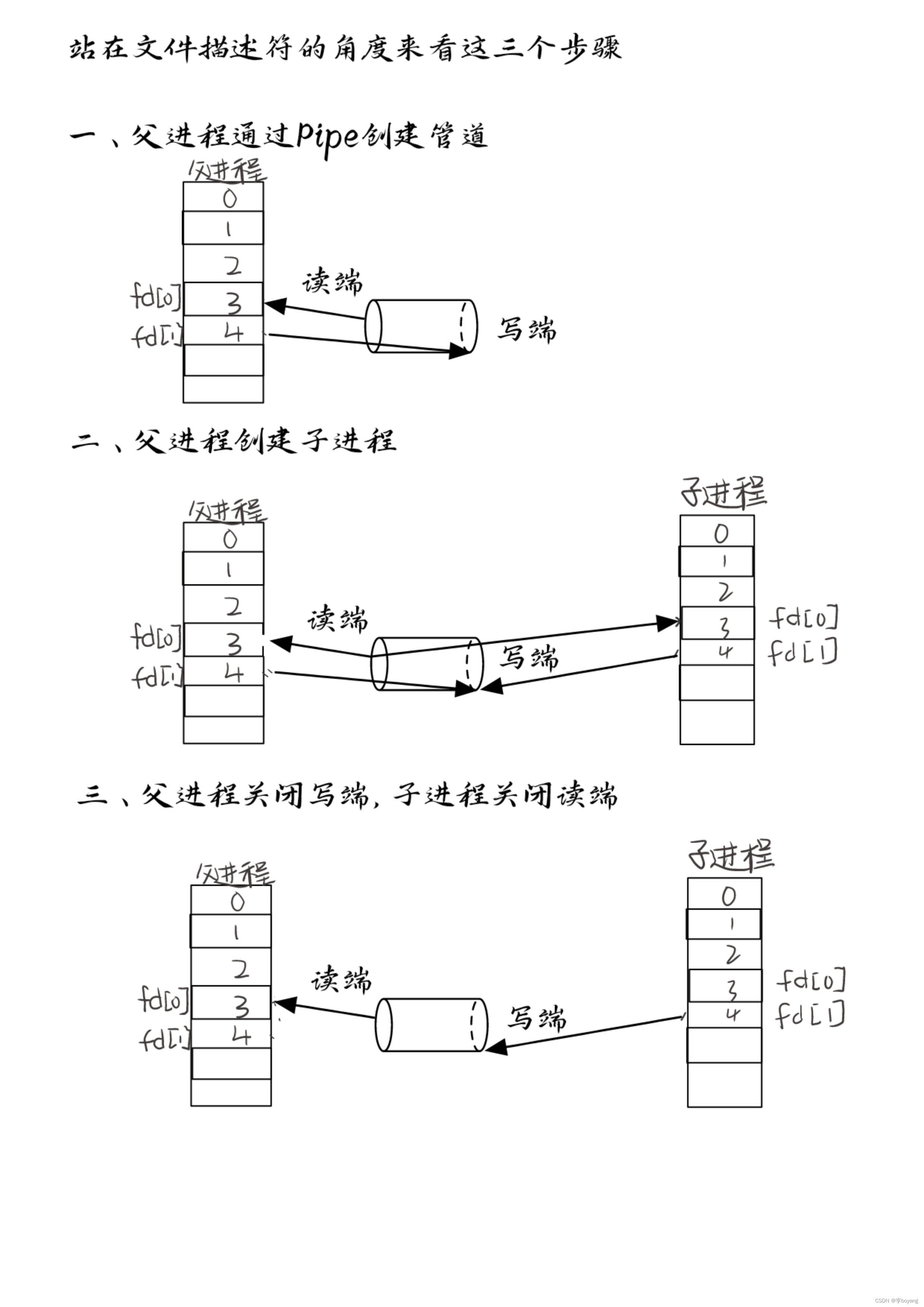 linux网络编程(linux网络编程手册) linux网络编程(linux网络编程手册)