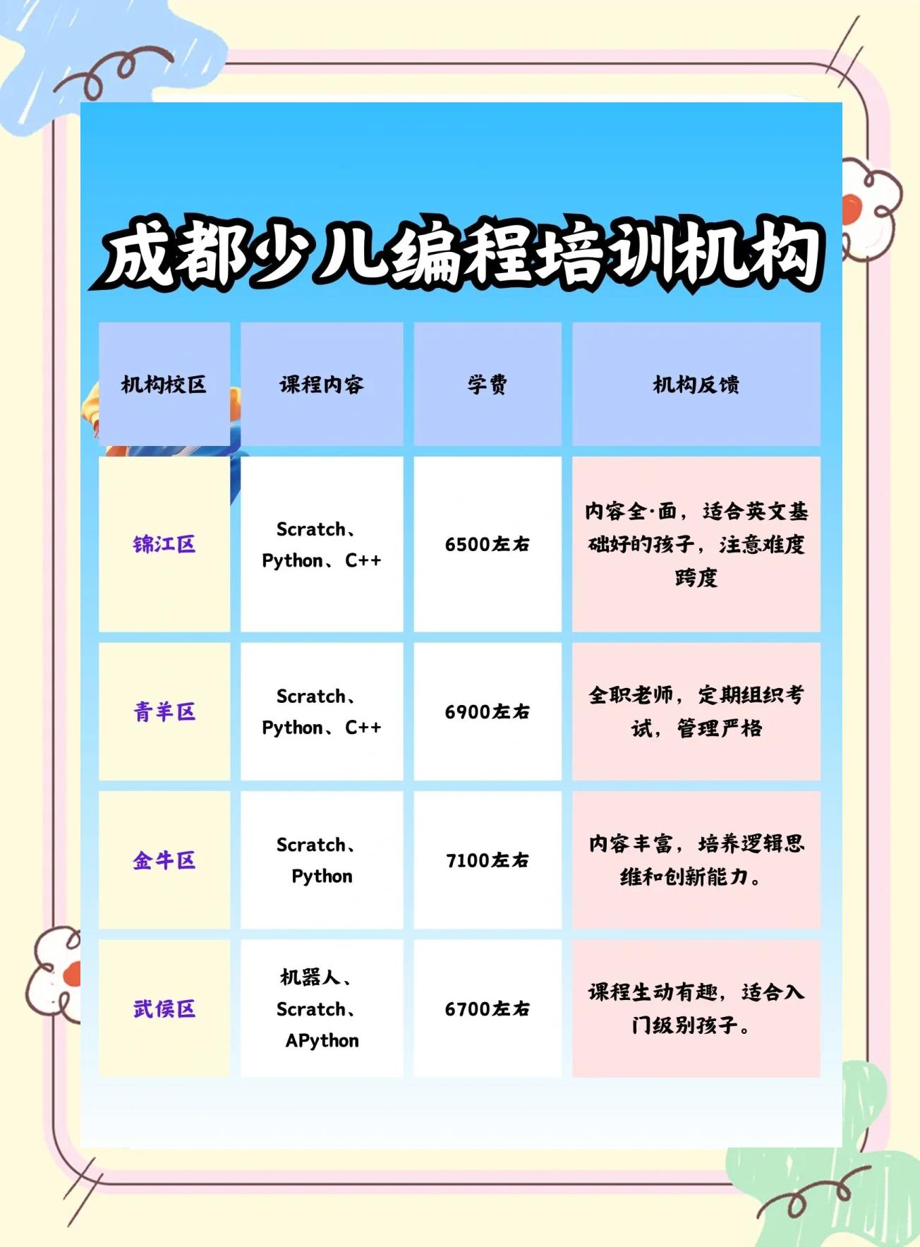 中国最好的少儿编程培训机构(中国最好的少儿编程培训机构排名)