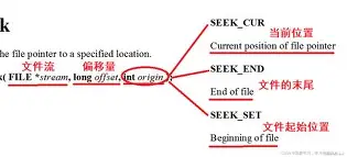 fseek是什么意思(fseek和ftell有啥区别) fseek是什么意思(fseek和ftell有啥区别)