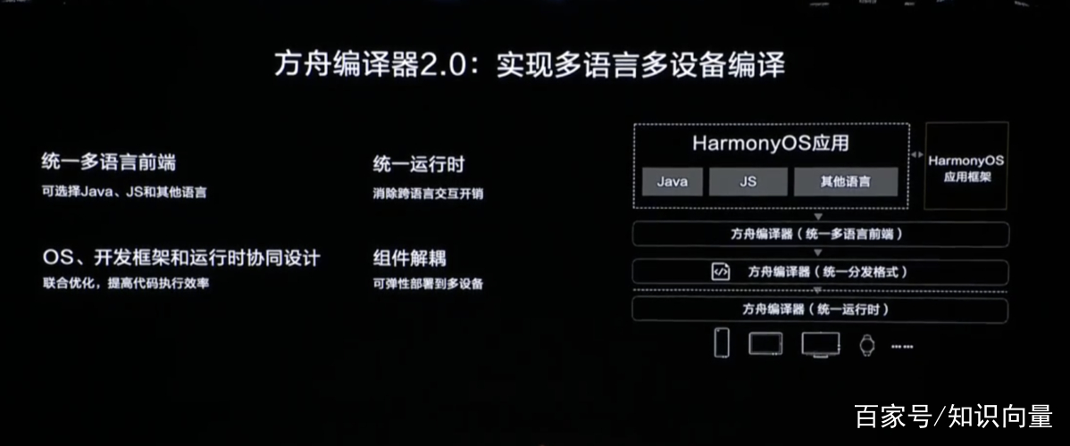 华为仓颉编程语言(华为仓颉编程语言是什么)