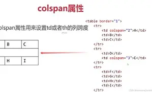 rowspan和colspan怎么用(colspan和rowspan怎么读) rowspan和colspan怎么用(colspan和rowspan怎么读)