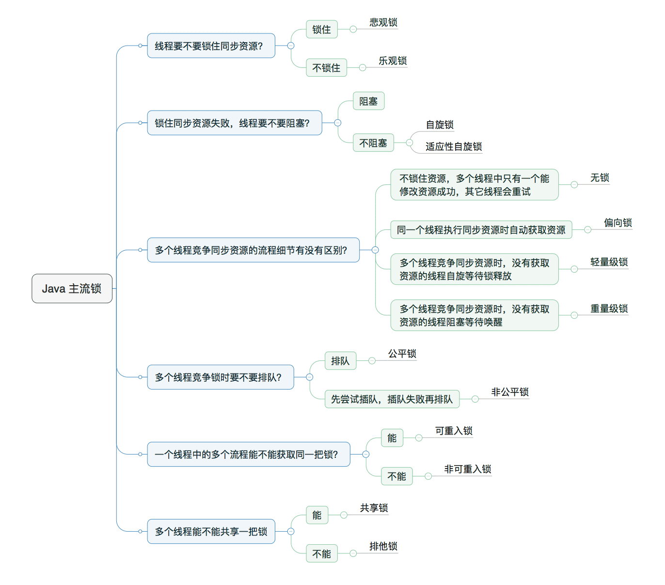 java基础知识点总结归纳(java基础知识点总结归纳大全) java基础知识点总结归纳(java基础知识点总结归纳大全)