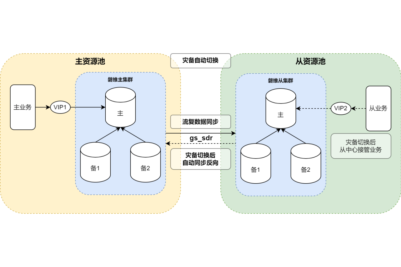 国产数据库管理系统有哪些的简单介绍
