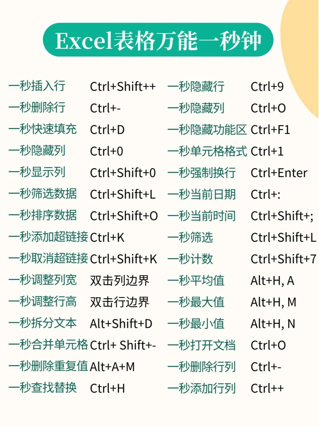 excel表格公式大全及使用(excel表格公式大全及使用教程) excel表格公式大全及使用(excel表格公式大全及使用教程)