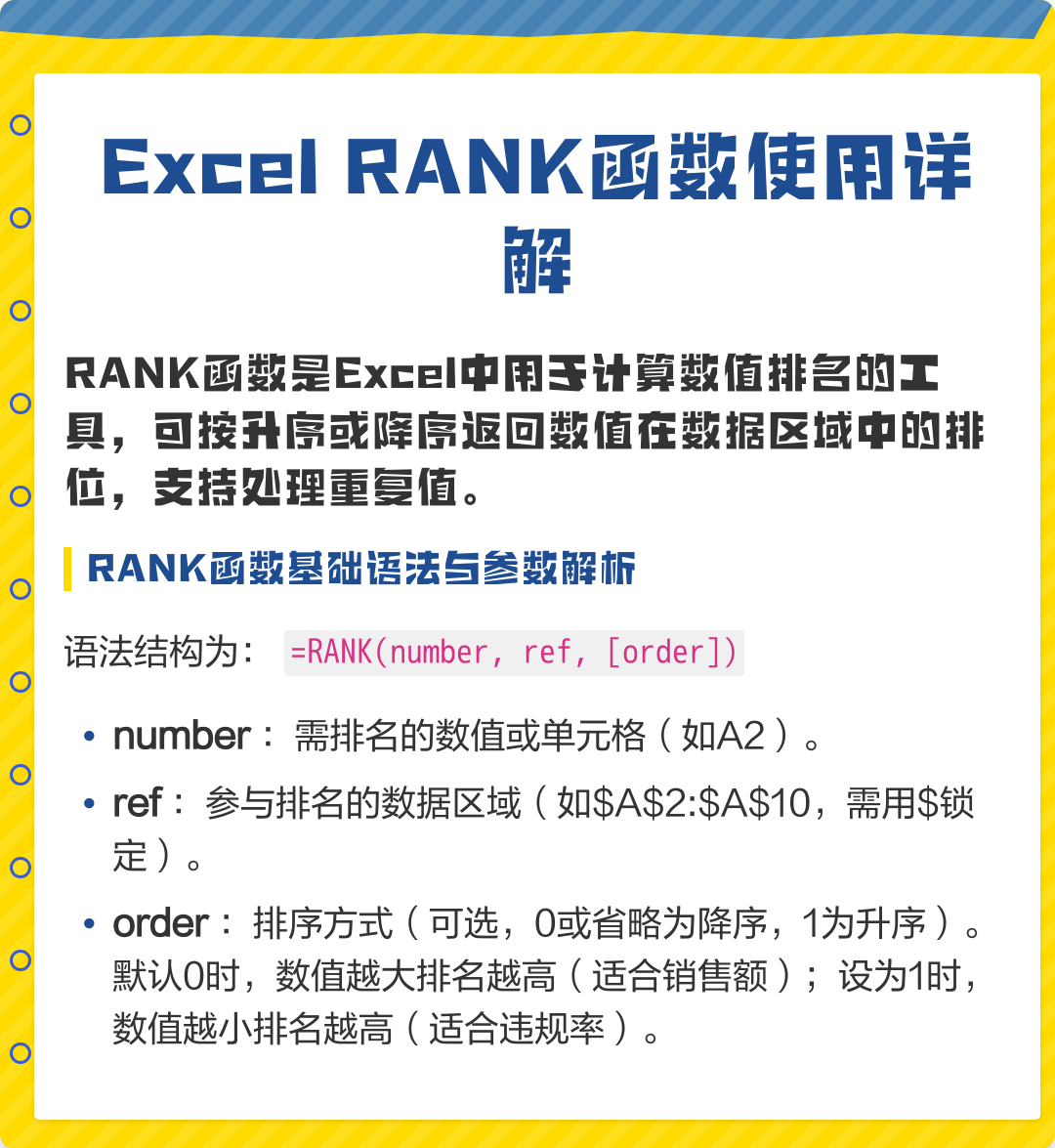 rank函数排名重复解决方法(rank函数排名出错是什么原因) rank函数排名重复解决方法(rank函数排名出错是什么原因)