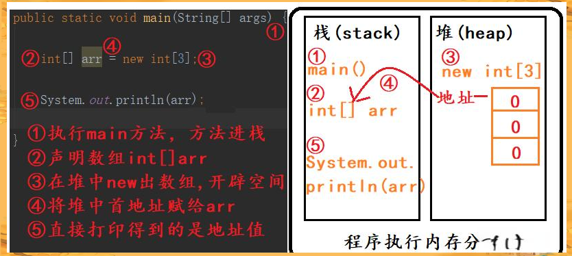 数组定义(数组定义格式) 数组定义(数组定义格式)