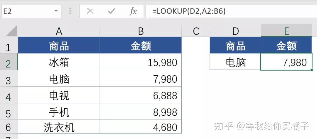 lookup(1(lookup app) lookup(1(lookup app)