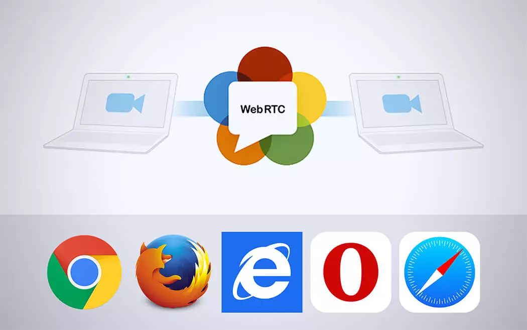 web技术(web技术是什么意思)
