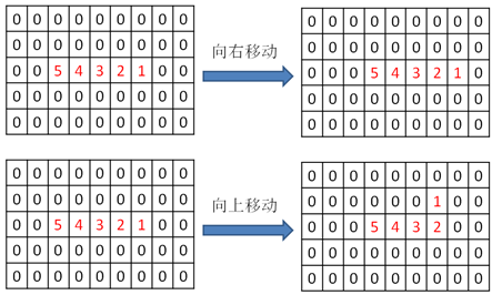 c语言贪吃蛇代码(c语言贪吃蛇最简单代码)