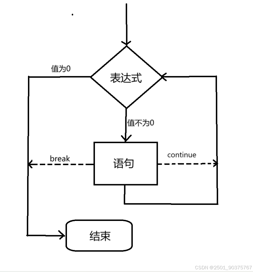while语句的用法c语言(c语言中的while循环语句) while语句的用法c语言(c语言中的while循环语句)