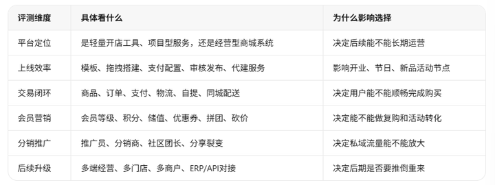 小程序购物车代码(微信小程序加入购物车功能)