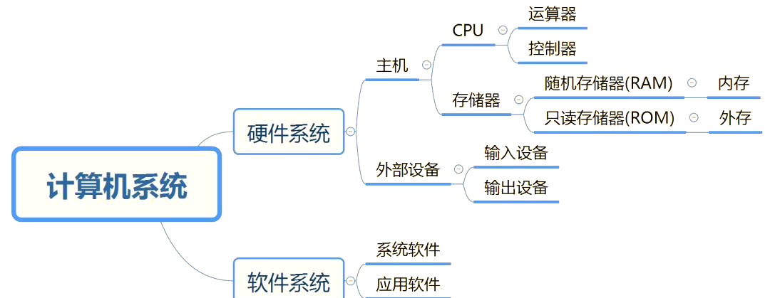 深入理解计算机系统(深入理解计算机系统 epub) 深入理解计算机系统(深入理解计算机系统 epub)
