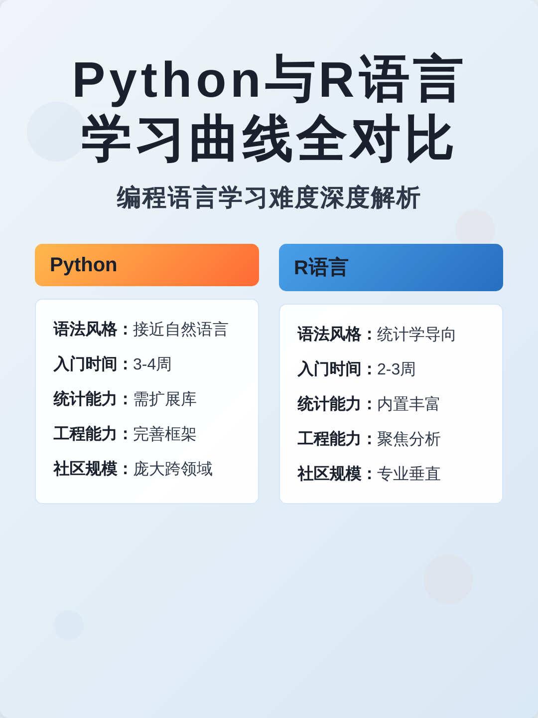 r语言有必要学吗(学r语言需要什么基础) r语言有必要学吗(学r语言需要什么基础)