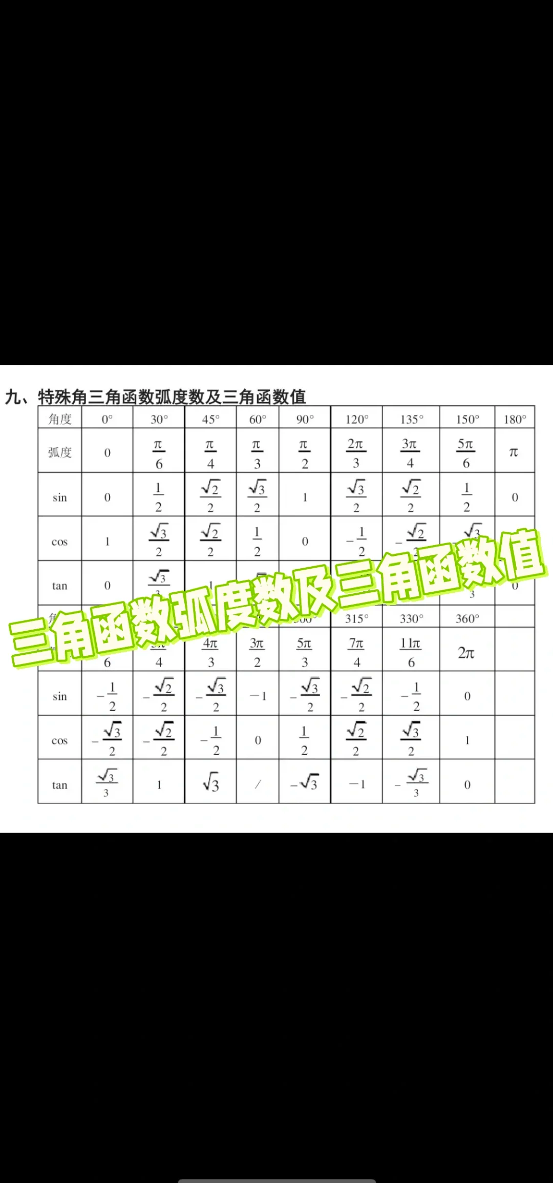 高中常见ln数值表(高中常见ln数值表要背吗)