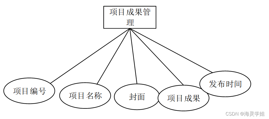 灰色项目源码(灰色项目源码怎么获取)