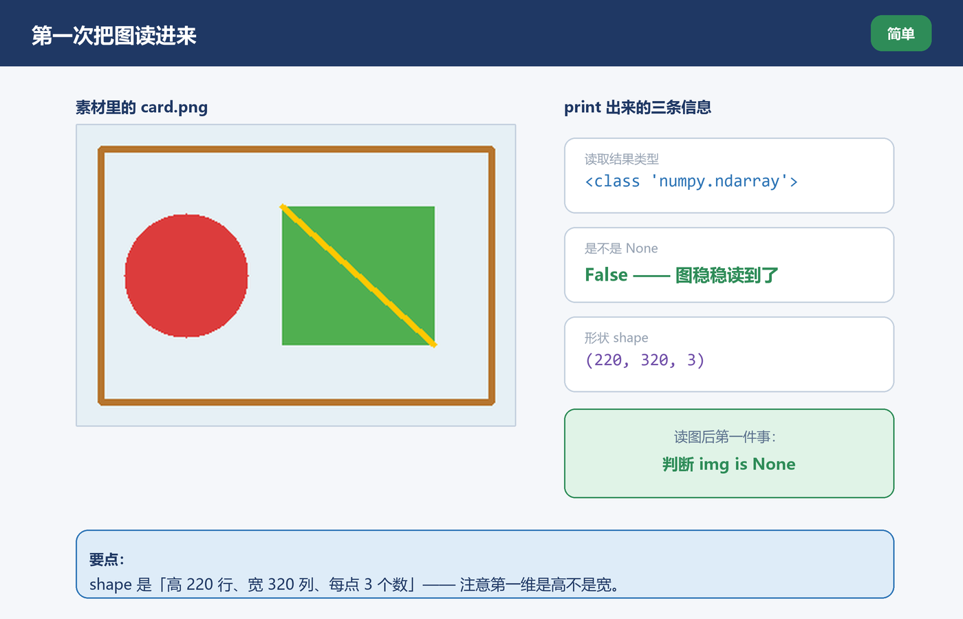python图像处理(python图像处理opencv) python图像处理(python图像处理opencv)