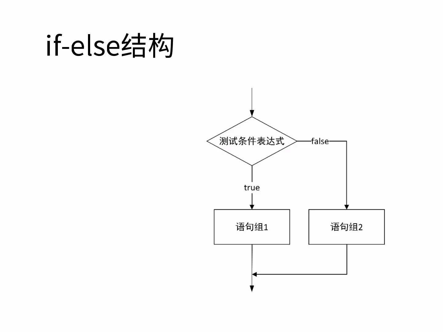 if函数的语法(if函数的8个基本句型讲解)