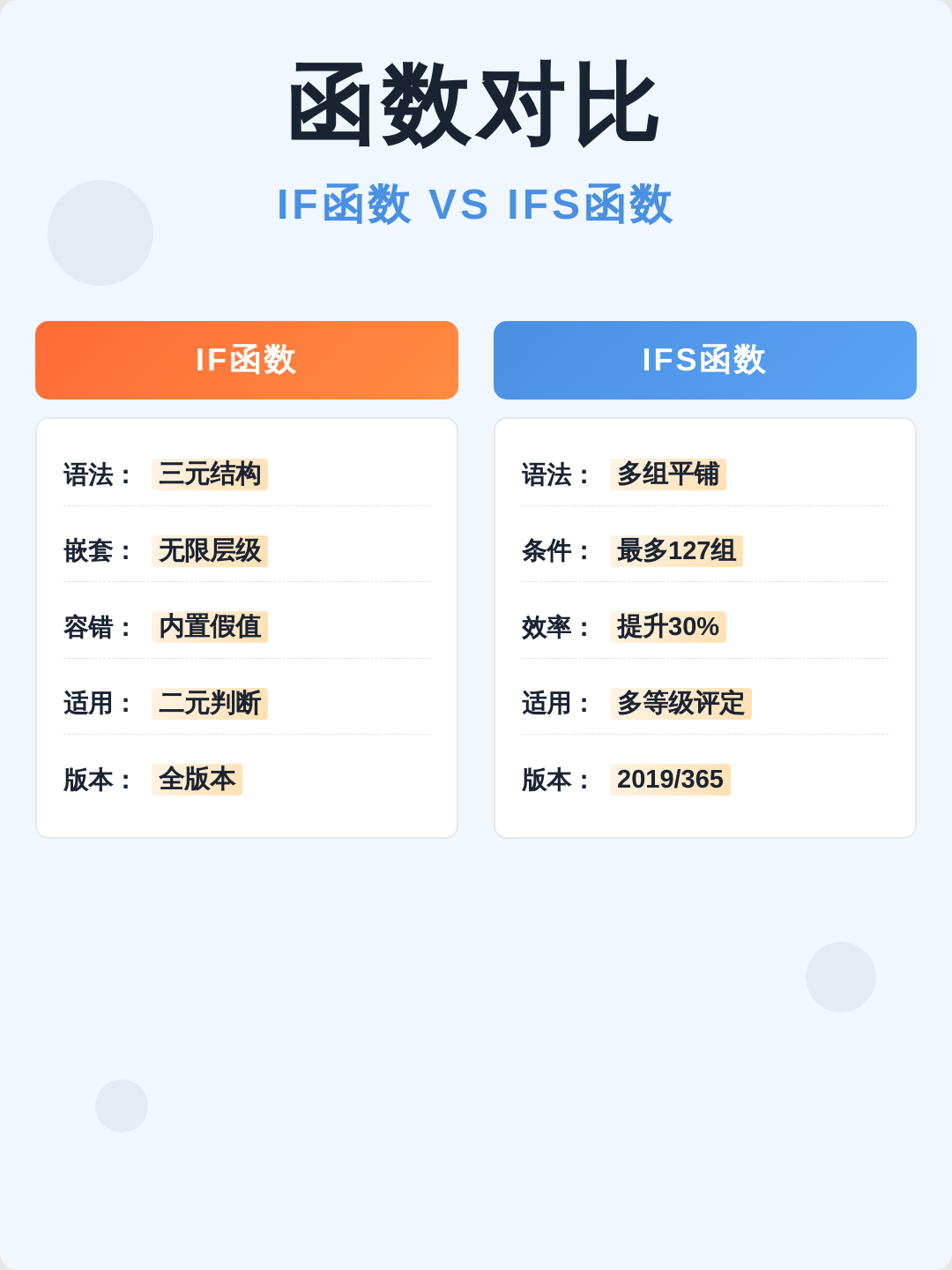 if函数的语法(if函数的8个基本句型讲解)