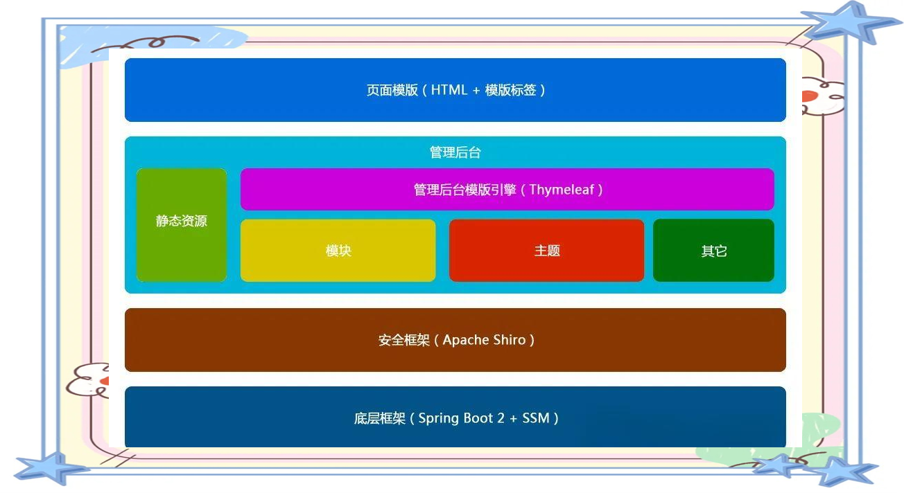 搭建网站用什么系统(搭建网站LNMP系统) 搭建网站用什么系统(搭建网站LNMP系统)